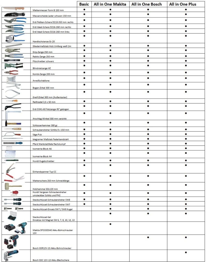 Komplet orodja za izolatorje Hundt All in ONE 44-delni komplet Bosch v zaklenjenem zaboju za orodje - Image 2